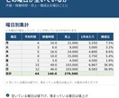 レンタルスペースの予約と売上を1枚で管理します 未入金と清掃忘れが、色で分かります イメージ3