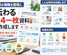 複雑な情報をA4一枚に整理します 情報整理・構成・図解で、一目で分かる資料に仕上げます イメージ1