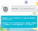 kintoneプラグインを定額開発します AI活用でまず動く試作を作ります イメージ5