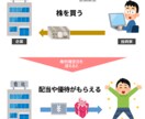 投資歴9年の優待投資家が知識の範囲で何でも答えます 年間平均パフォーマンス15％です。株主優待の著書多数 イメージ1