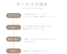 スマホ完結｜ショート動画編集します ナチュラル・やさしい雰囲気、丁寧な編集が得意です。 イメージ2
