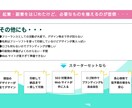 起業・副業スターターキット！全部まるっと制作します Webサイト・名刺・ロゴ・Ｘヘッダー制作等すべておまかせ！ イメージ2