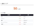 売上につながるSEO・サイト改善診断をします 表面的なSEOではなく、売上に直結する改善を提示します。 イメージ3