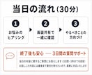 初回限定！Amazonのプロがご相談にお答えします お試し30分で悩みの正体を特定｜広告以外もOK イメージ3