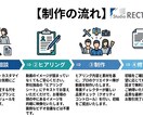 丸投げOK企業向けPRYouTube動画制作します 徹底品質管理！御社のビジネスを加速させるプロの映像制作 イメージ6