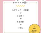 故人AI｜あなたの⼤切な写真を映像化します 故人の思い出を鮮やかに蘇らせる遺族向けサービス（5秒Ver） イメージ5