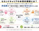 セカンドキャリア設計を丁寧に支援します 人生の転機を前向きな力に変えるキャリア支援を行います イメージ2