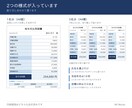 給与明細書のExcelテンプレを販売します 氏名と支給年月を選ぶだけ｜1名分・3名分・年間累計 イメージ2