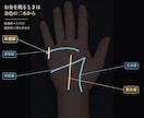 手相の九本の線から金運を鑑定します 15,000字＋画像解説。あなたの金運を全部読みます イメージ3
