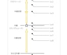 意識原理著者が、遠隔意識同期で現実再構築します 人類未解決パラドックスを解いた悟りで原因を刷新します イメージ6