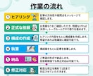 まとめてお得！SEO特化で2万文字執筆します 月間25万PVのプロライターが担当！記事数自由・入稿無料※1 イメージ5