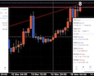 あなたのFXトレード手法パフォーマンスを改善します 複数の通貨ペアを負担なく同時運用も可能に イメージ6