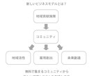 地域に貢献しながら、どこでも飛び込み営業できる方法を教えます♪【大企業、行政、個人宅など】 イメージ1