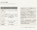 コーチングで叶えたい目標達成に伴走します 1セッション＋3週メッセージフィードバックでサポート イメージ4