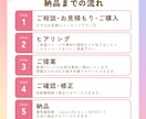 低価格修正無制限！Instagram投稿作成します 元保育士が経験を活かし見やすく伝わりやすいスライドをご提案◎ イメージ2
