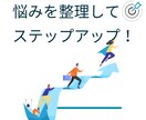 就活・転職…仕事に関する悩み事、相談にのります 適職/面接対策/履歴書/上司や後輩・人間関係の困りごと、愚痴 イメージ7