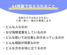 65件実績あり！保険営業プロフィールシート作ります 見込み客探し・紹介づくりに使える営業プロフィールを制作します イメージ4