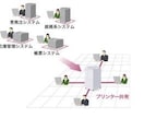 省スペース！プリンター２台→１台にアドバイスします スペースすっきり！無用な保守料や消耗品も減らしましょう！ イメージ2