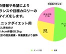 簡単に出来るダイエット用食事管理ツールを販売します 自由にカスタマイズ可能❗️iPad、MacBookで食事管理 イメージ1