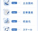 ブログの「次の一手」をAIが提案します 現役ブロガーが作ったブログ伴走テンプレート イメージ5