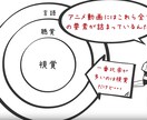 ワンプライス！わかりやすい！ビジネス動画作ります 追加料金なし！30秒動画がBGM付きでこの価格！ イメージ9