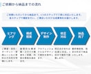 ビジネスで活きる提案資料を作成します 外資系営業マネージャーが、あなたのビジネスをサポート イメージ5