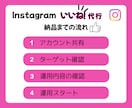 忙しいあなたの代わりにいいね代行いたします 完全手作業！ココナラサービスを初めて購入の方歓迎！ イメージ2