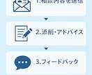 新卒一年目の私が、あなたを内定に導きます 後輩や同期を第一志望に内定させた経験から、的確にアドバイス イメージ9