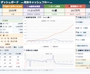 あなた専用のライフプラン表を作成します 30代子持ちパパが将来のお金を見える化します イメージ3