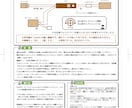 デザイン制作します （何でもお気軽にご相談ください！） イメージ9