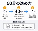 中学受験算数☆ベストチェックの使い方から指導します ベストチェック・下剋上算数を、得点につなげます イメージ4