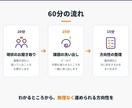 中小企業の　IT/AI活用実践のアドバイスします 知識ゼロから、一歩を踏み出すための　初回相談です。 イメージ5