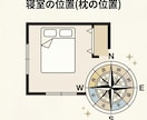 間取り図で玄関の向き・水回りの位置をチェックします 購入・引越し前に「気になる間取り」を整理したい方へ イメージ4