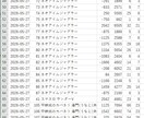 パチスロ出玉データ集計します データ分析の生データとなるデータの収集 イメージ1