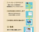 結婚式や誕生日、ギフトに愛しの人に絵を描きます 優しい雰囲気で、ノスタルジックなイラストをお届けします イメージ2