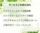 強みを活かしキャリアの可能性を広げます 戦略的キャリア選択、まずは自己理解から イメージ2