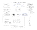 GrokBot AIで自動化する方法を教えます 書くのは私、届けるのはBot。ひとりで事業を育てる人へ イメージ1