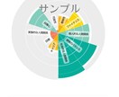 定期スペシャル便☆あなたの波動を分析・調整します 量子波動調整器Healyヒーリーを使いあなたを整えます イメージ3