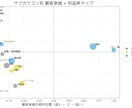 売上データを分析・可視化します 集計からグラフ作成まで丁寧に対応します イメージ5