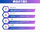 22,000円でLINE公式アカウント構築します 丸投げOK！０からの構築でこの価格！安心のプロクオリティ！ イメージ8