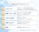 集客に強く、お客様から選ばれるLPを制作いたします LPの構成からライティング、デザインまで全て丸投げ可能です！ イメージ3