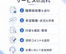 SaaS転職向けに職務経歴書を添削します IS・FS経験者が面接で自分の言葉で話せる内容へ イメージ3