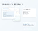 問い合わせ対応の業務フロー整理を支援します 優先度・人の確認・状態管理まで整理します イメージ2
