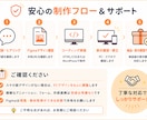 FigmaデザインをWebページ化します HTML/CSS・WordPress対応の丁寧な実装 イメージ3