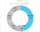 不動産鑑定士が兼業受験生の学習相談を承ります 30代の元TAC生、勉強期間2年、兼業受験生の経験です イメージ8
