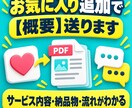 取引で使える定型文12種類を作ります 問い合わせから納品までの文章を業種別に整えます イメージ4