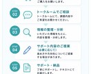 ICU・救急経験ナースが急変対応をサポートします ABG・心電図・ショックなどを分かりやすくサポートします イメージ3