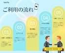 新感覚！スマホ特化のスワイプ型LP制作します 操作性・没入感バツグン！ 魅せる【次世代LP】を！ イメージ3