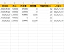 フリーランス向け利益・実質時給管理シート販売します Excel 売上だけでなく利益・実質時給・未入金まで一括管理 イメージ2