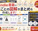 Kindle書籍の章ごとの図解やまとめを作成します Kindle書籍ベストセラー作家が読まれる提案いたします。 イメージ1